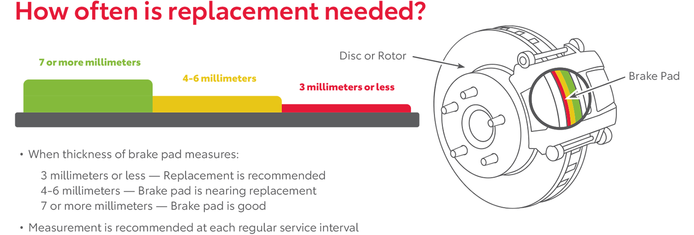 How Often Is Replacement Needed | Lake Toyota in Devils Lake ND