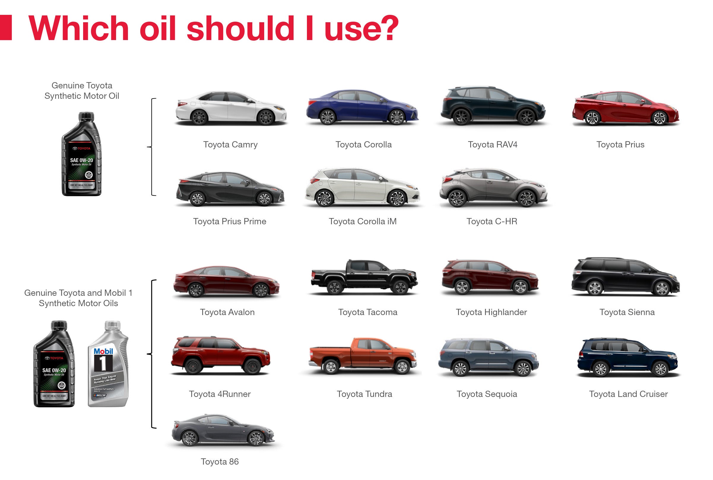 Which Oil Should I Use | Lake Toyota in Devils Lake ND